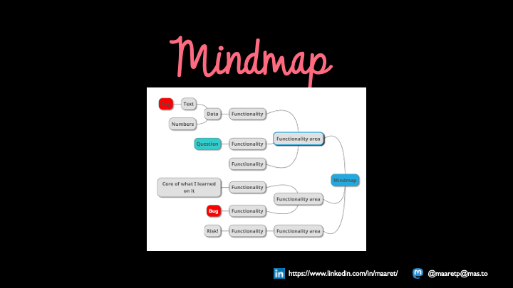 Mindmap