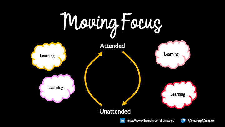 Moving Focus