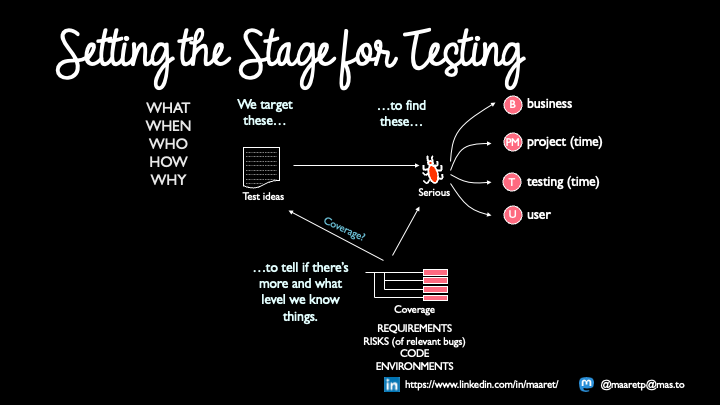 Setting the Stage for Testing