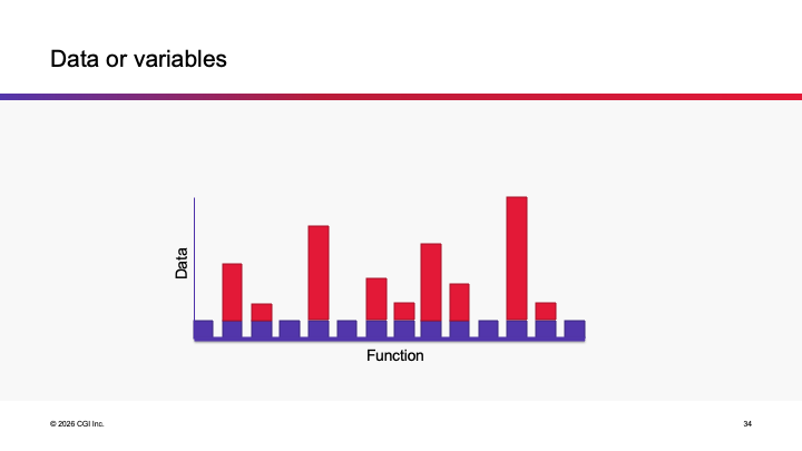 Data or Variables