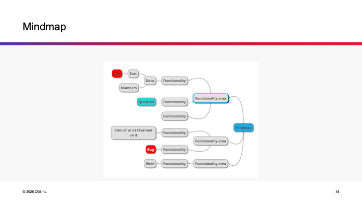 Mindmap