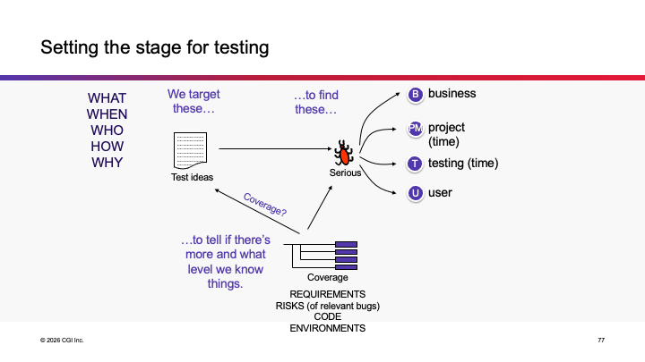 Setting the Stage for Testing